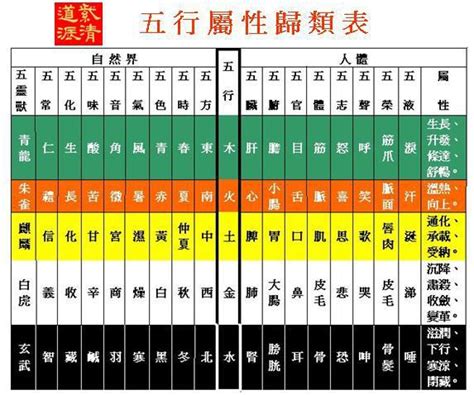 五行 查詢 表|免費生辰八字五行屬性查詢、算命、分析命盤喜用神、喜忌